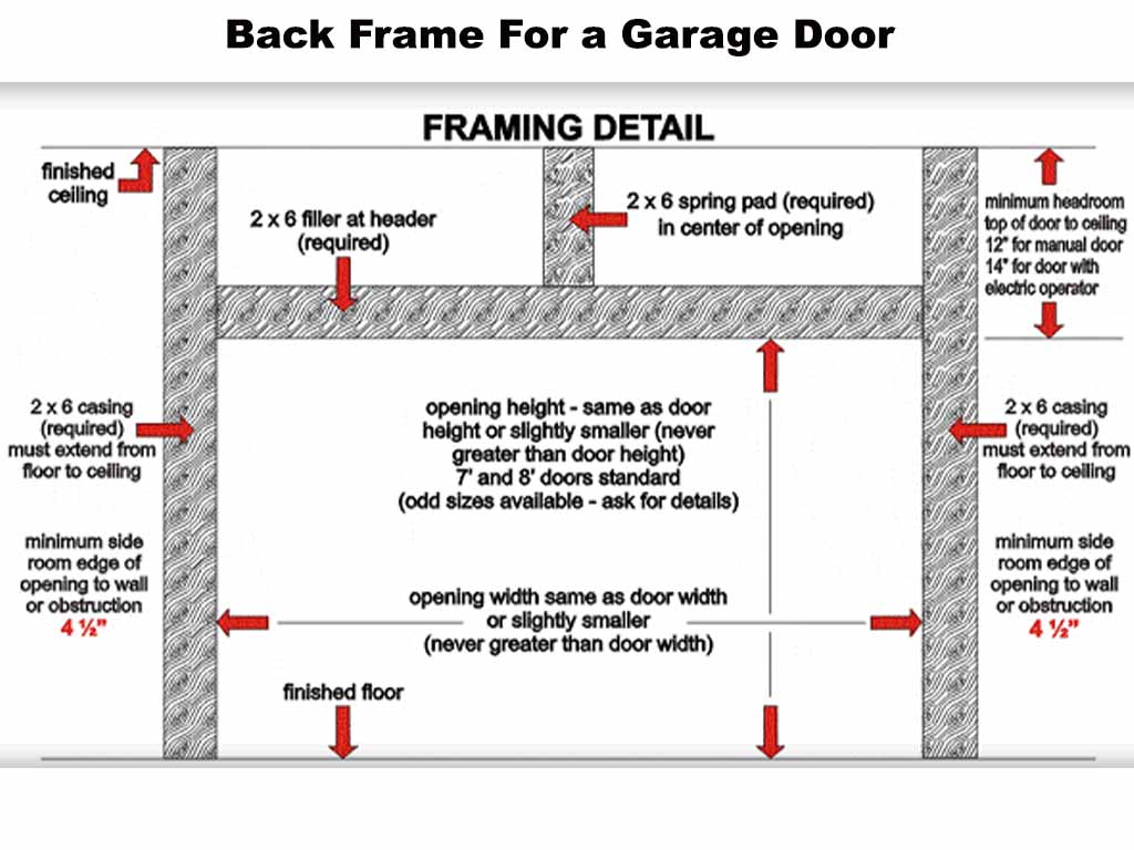 how to measure garage door